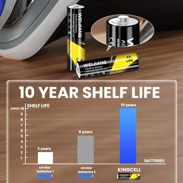 Industrial Alkaline Batteries LR03 , AAA, 4 pcs paper cards