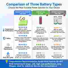 Compact T-Box Backup Power OEM 3.6V 500mAh Ni-MH Battery