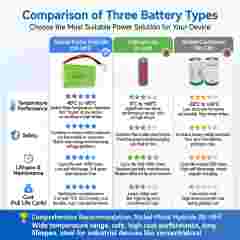 High Capacity T-Box & eCall Power OEM 3.6V 800mAh Ni-MH Battery Pack