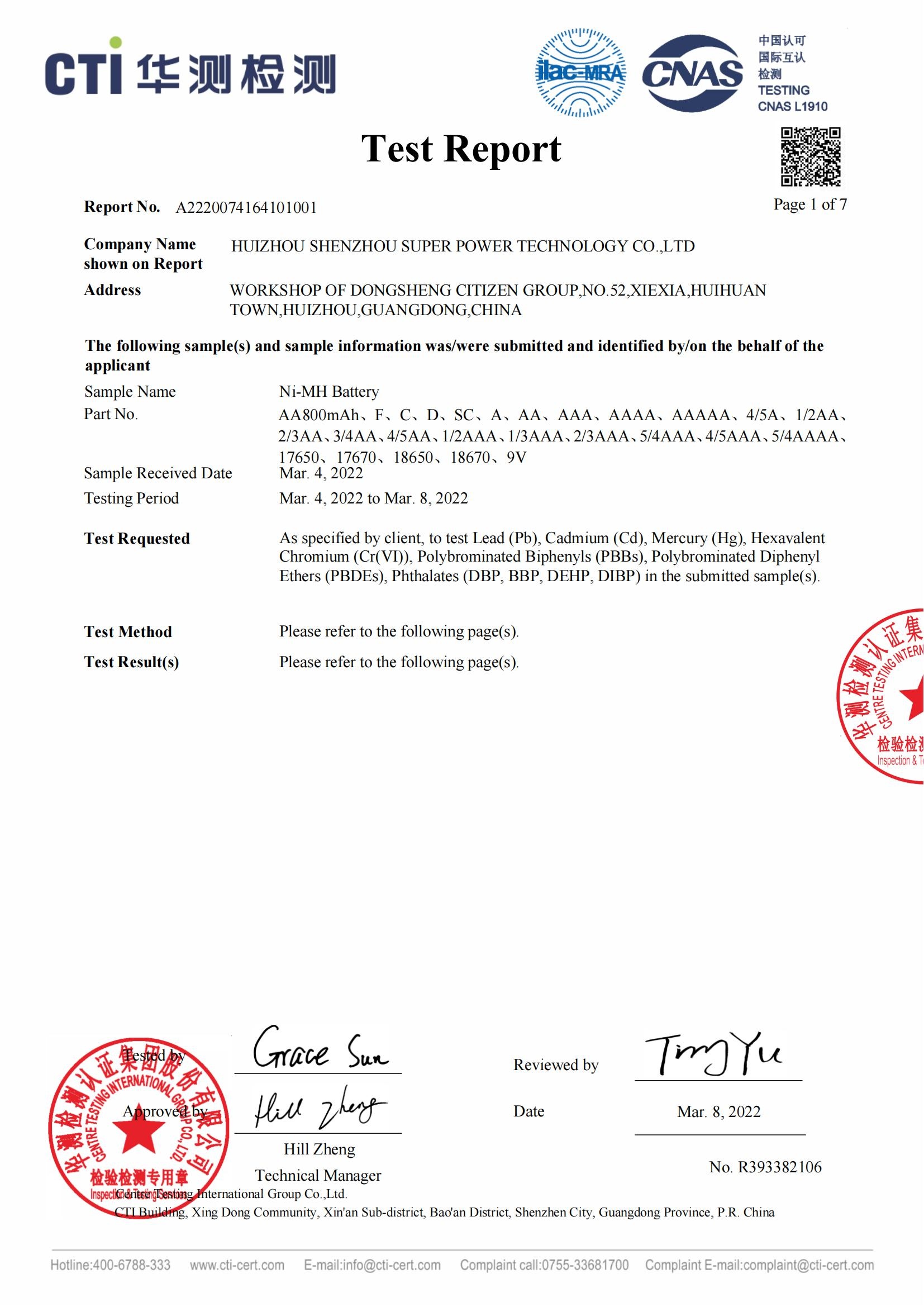 IEC62321 Report