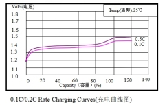9V NiMH Battery
