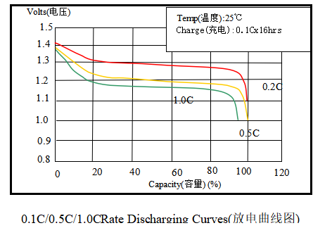 9V NiMH Battery