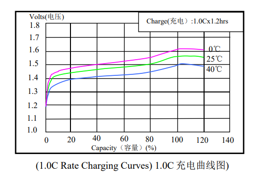 C NiMH Battery
