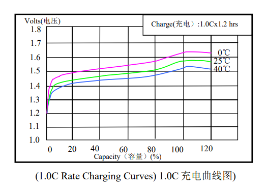 F NiMH Battery