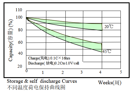 9V NiMH Battery