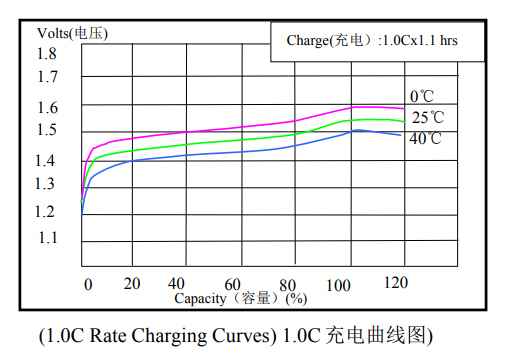 A NiMH Battery