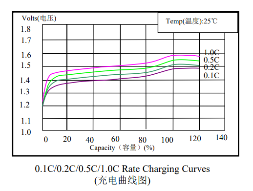 Sub-C NiMH Battery