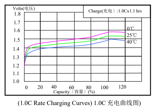 Sub-C NiMH Battery