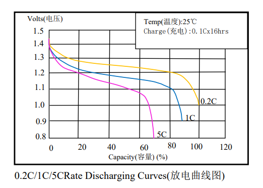 Sub-C NiMH Battery