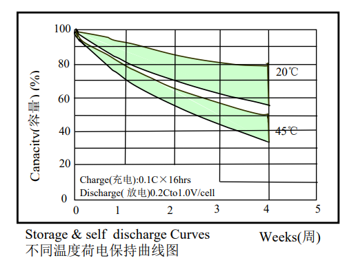 Sub-C NiMH Battery