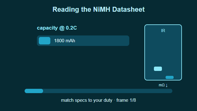 Reading a NiMH battery datasheet specifications - animated diagram