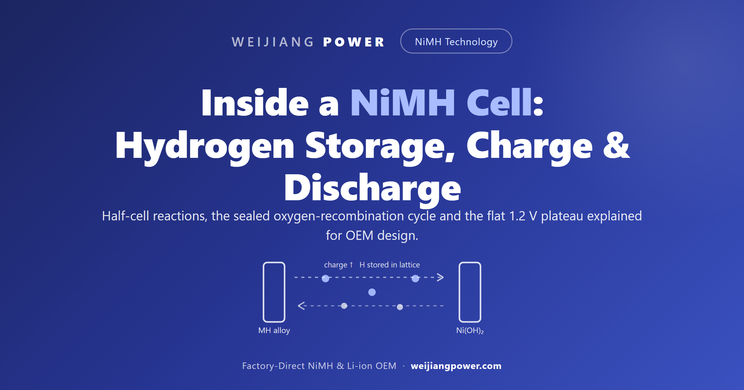 inside a nickel metal hydride NiMH cell cutaway showing wound electrode layers