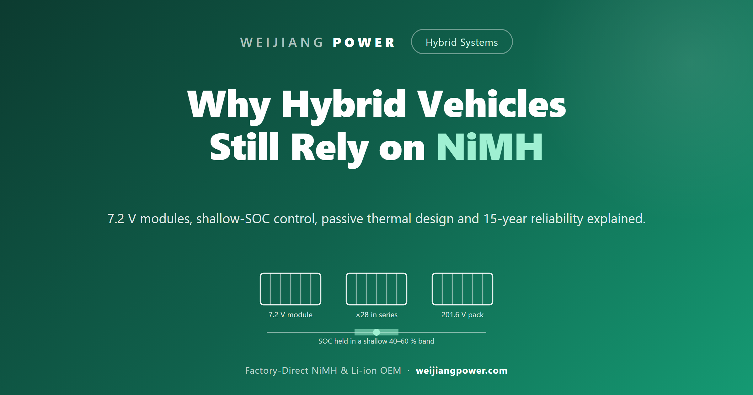 NiMH hybrid vehicle battery pack architecture and energy flow