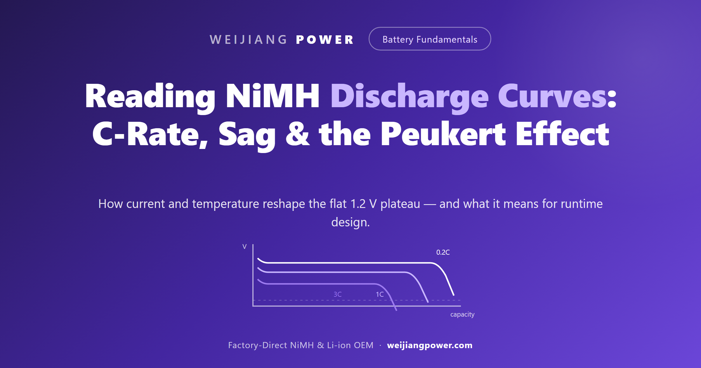 NiMH discharge curves versus C-rate and voltage sag