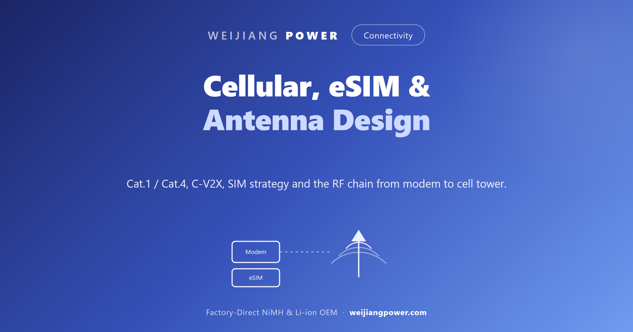 cellular connectivity eSIM and antenna design for automotive T-Box
