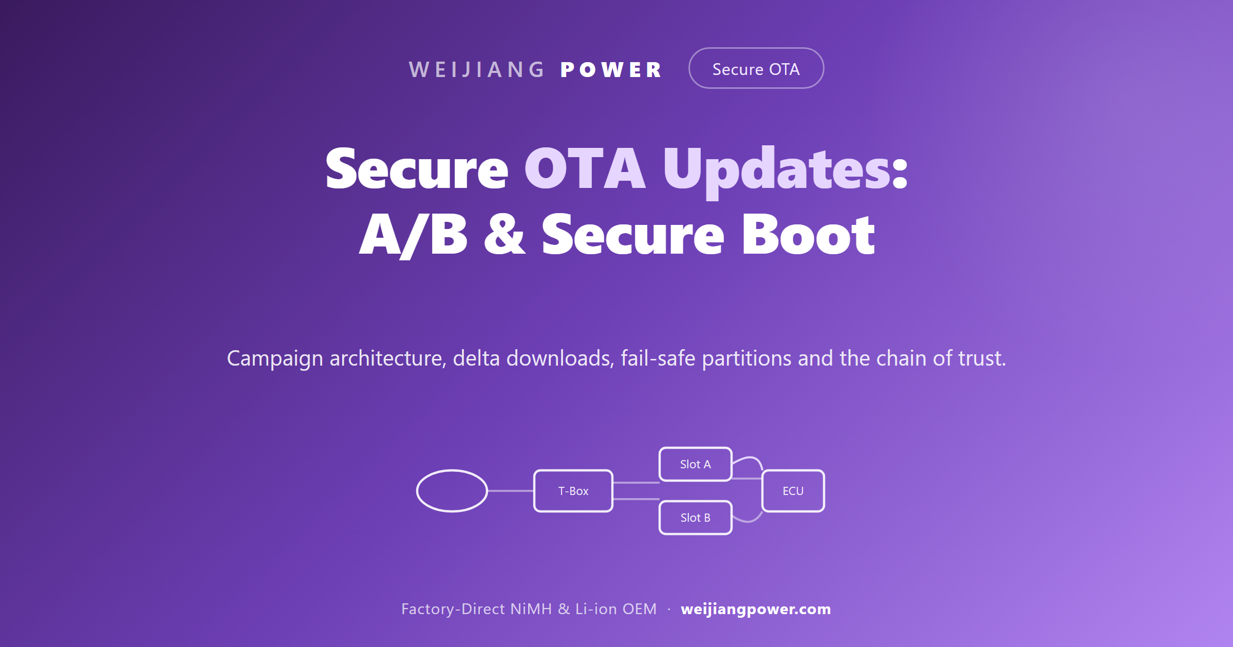 secure OTA update architecture A/B partition and secure boot chain in T-Box