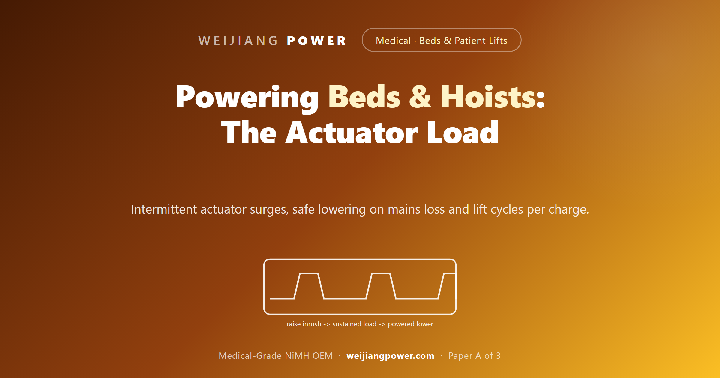 hospital bed and patient lift actuator battery load profile
