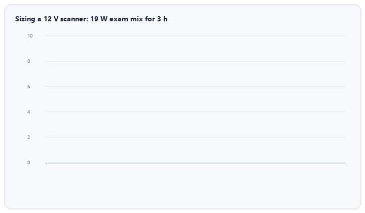 animated exam-mix average power and capacity sizing waterfall