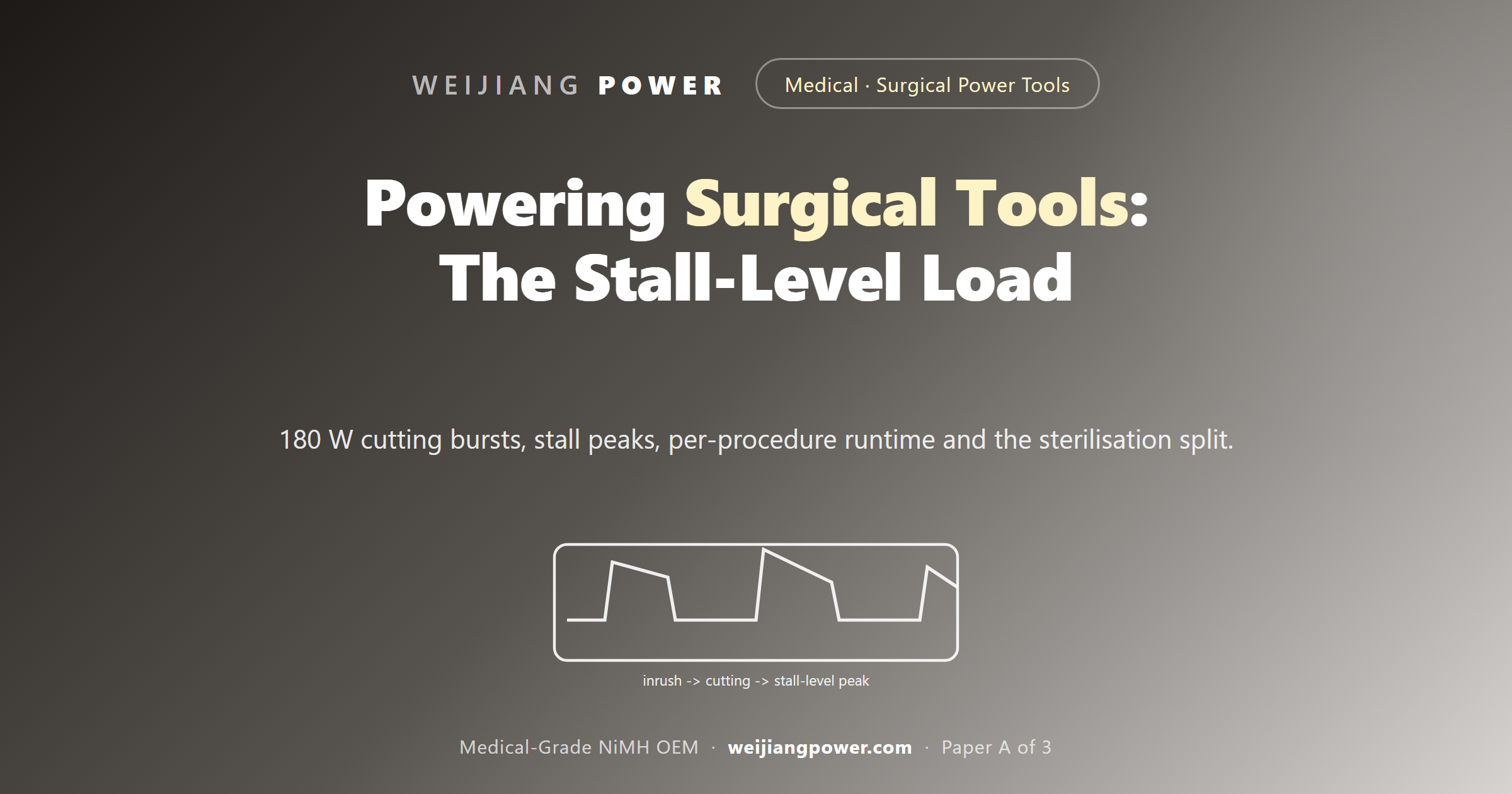 orthopedic surgical power tool bone drill battery load profile stall current