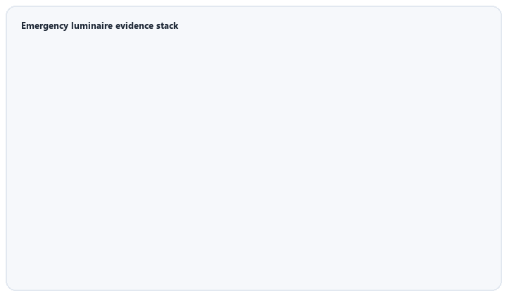 animated evidence stack for emergency luminaires IEC 60598 EN 1838 EN 62034