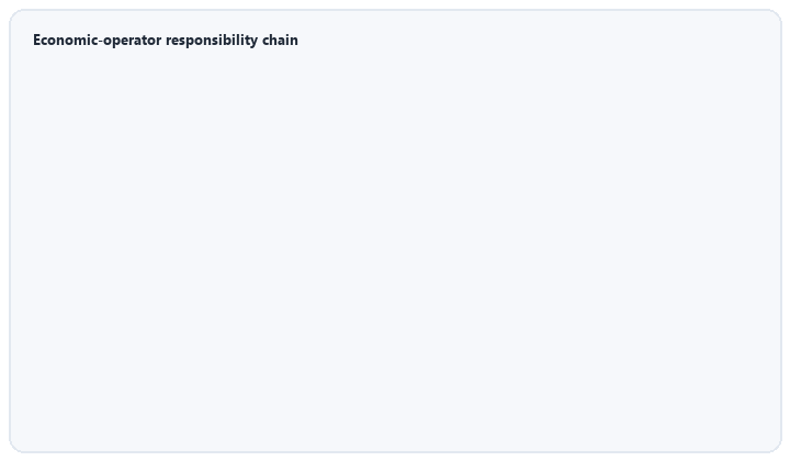 animated flow of responsibility from cell maker through pack factory importer distributor to user