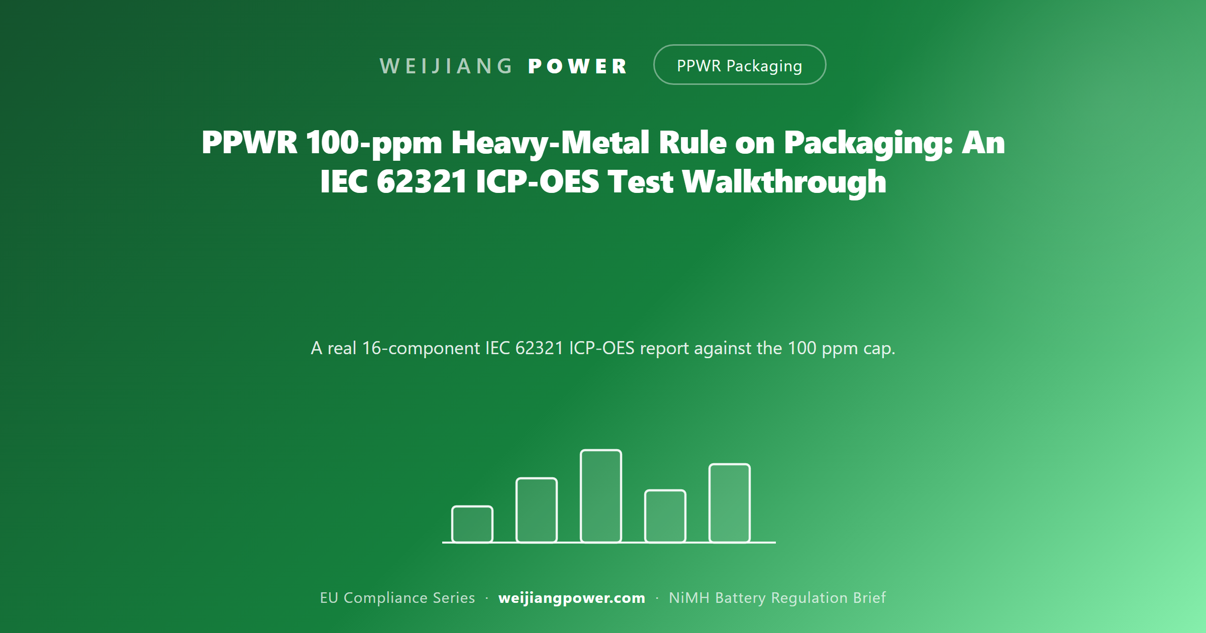 PPWR 100 ppm heavy metal rule packaging IEC 62321 ICP-OES test walkthrough
