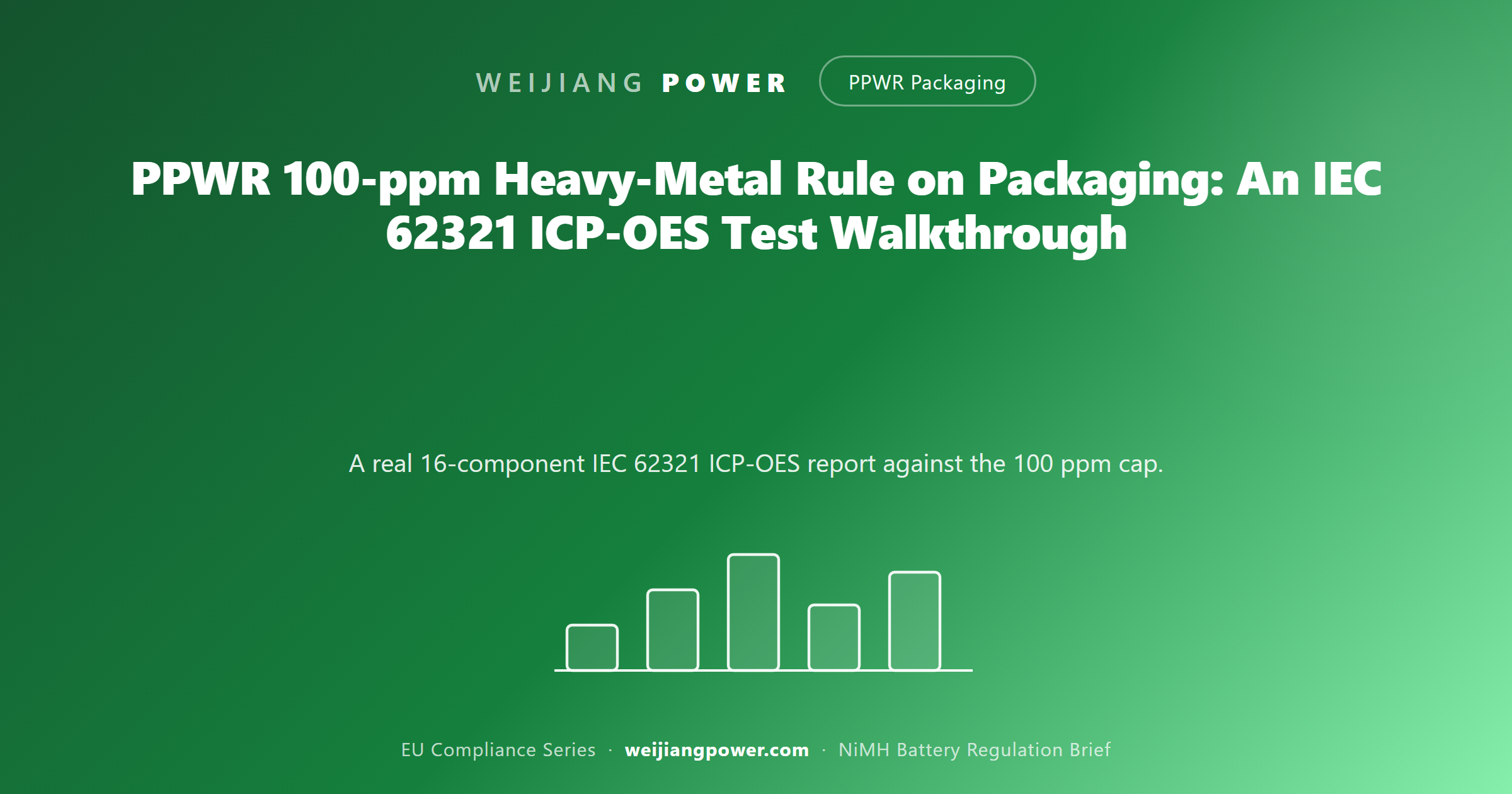 PPWR 100 ppm heavy metal rule packaging IEC 62321 ICP-OES test walkthrough