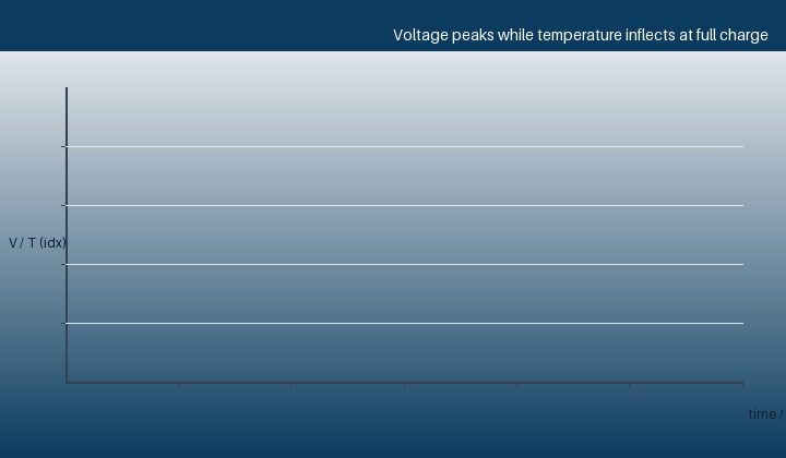 Assembling the terminal voltage