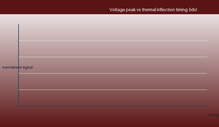 The NTC sensor and its signal chain