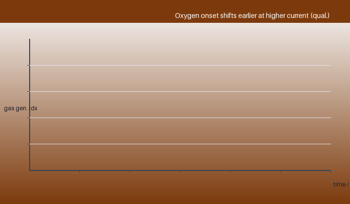Mechanism three: quadratic resistive heating