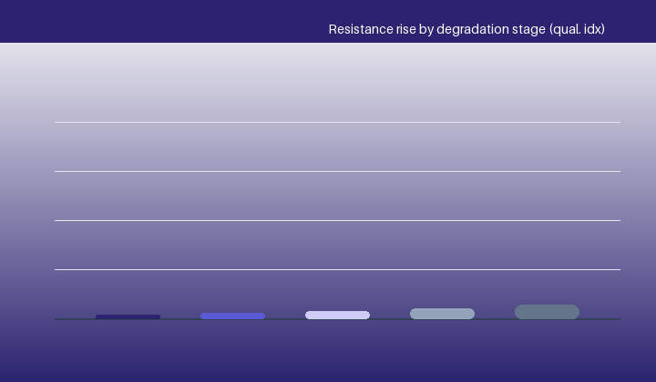 From spectroscopy to a charger-friendly estimator