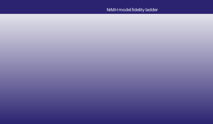 Rung 0: empirical and lookup models