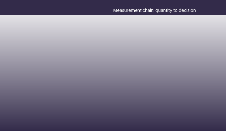 Current sensing: the shunt resistor