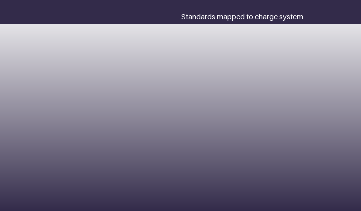 The battery safety standard: IEC 62133