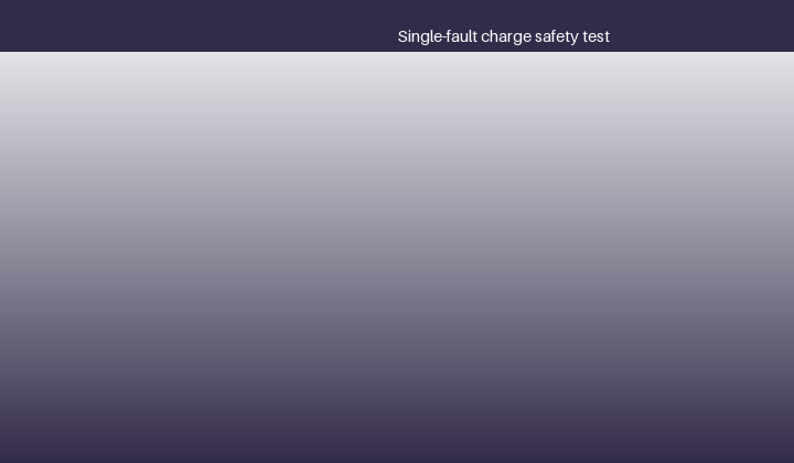 Mapping charge design to test outcomes