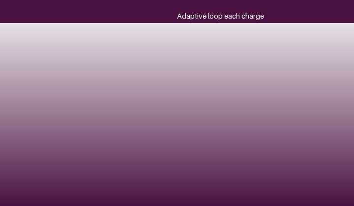 Closed-loop thermal and pressure-adaptive control