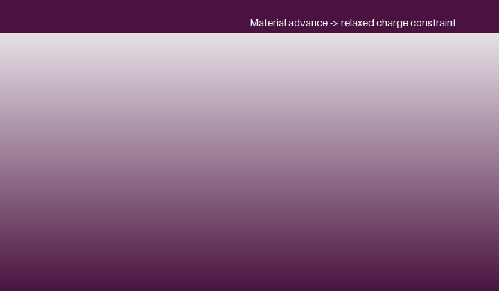 Hydride-alloy evolution