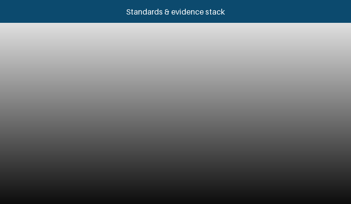 Animated layered evidence stack from EN 54-16 functions down to cell safety and transport