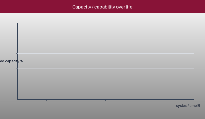 Animated fade of clean pulse-rail capability over life at two cabinet temperatures