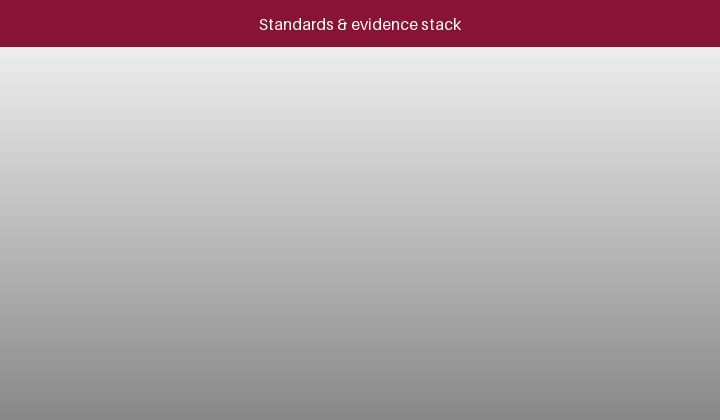 Animated evidence stack from heat metrology down to cell safety and transport