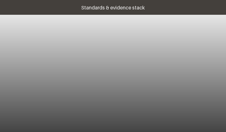 Animated evidence stack from CP standards down to cell safety and transport