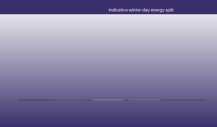 The measurement duty behind the power demand