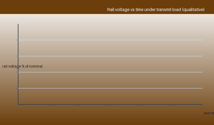 Why peak current and low internal resistance matter
