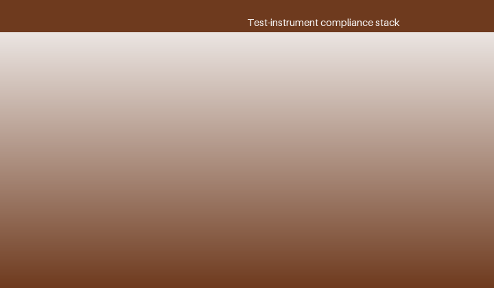 IEC 61010-1 and the measurement categories