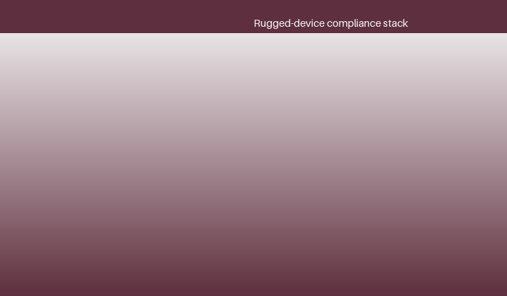 Ingress protection under IEC 60529
