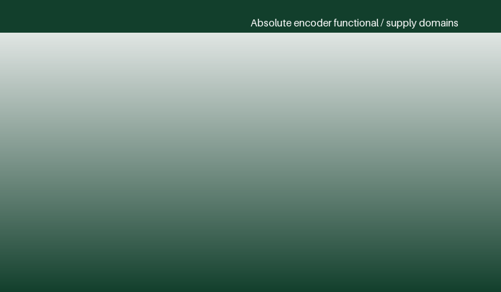 Single-turn, multi-turn and the meaning of absolute