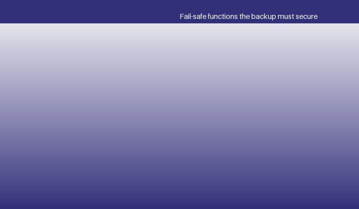 The characteristic backup battery duty
