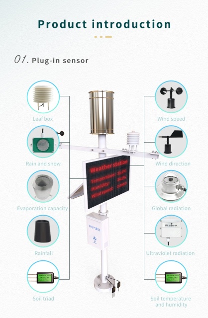 New Smart City Environmental Station Kit  Multi-Sensor Package with Air Quality, UV, Noise, and Wind Direction Sensors