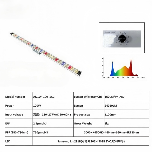100w/300W/400W Dual Full Spectrum+UV+FR IR LED Grow Light Built in Driver 0-10V Control PC Cover New Fashion