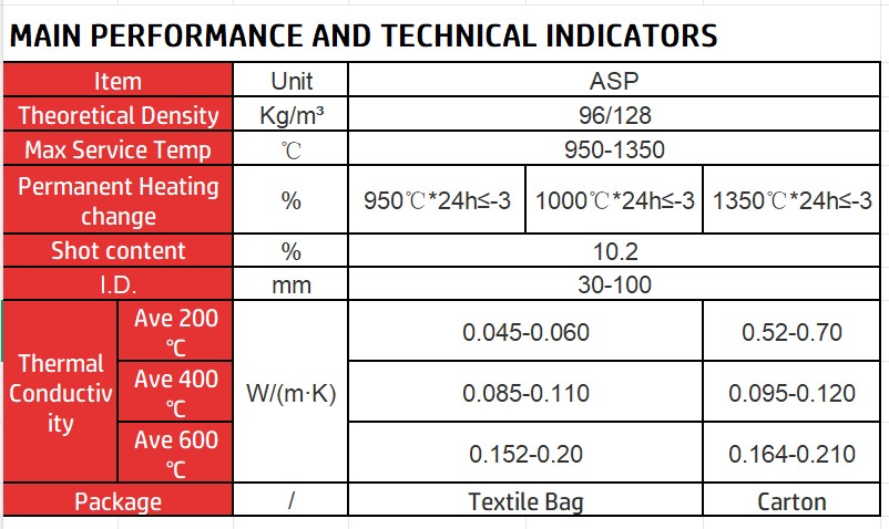 Technical Indicators Aluminum Silicate Pipe —— LiLuan Technology